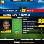 GoalPoint-Belenenses-SAD-Braga-Liga-Bwin-202122-MVP