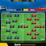 GoalPoint-Belenenses-SAD-Braga-Liga-Bwin-202122-Ratings