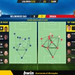 GoalPoint-Belenenses-SAD-Braga-Liga-Bwin-202122-pass-network