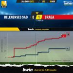 GoalPoint-Belenenses-SAD-Braga-Liga-Bwin-202122-xG