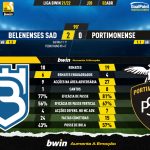 GoalPoint-Belenenses-SAD-Portimonense-Liga-Bwin-202122-90m