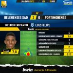 GoalPoint-Belenenses-SAD-Portimonense-Liga-Bwin-202122-MVP