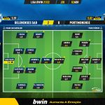 GoalPoint-Belenenses-SAD-Portimonense-Liga-Bwin-202122-Ratings