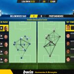 GoalPoint-Belenenses-SAD-Portimonense-Liga-Bwin-202122-pass-network