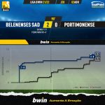 GoalPoint-Belenenses-SAD-Portimonense-Liga-Bwin-202122-xG