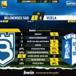 GoalPoint-Belenenses-SAD-Vizela-Liga-Bwin-202122-90m