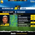 GoalPoint-Belenenses-SAD-Vizela-Liga-Bwin-202122-MVP