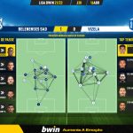 GoalPoint-Belenenses-SAD-Vizela-Liga-Bwin-202122-pass-network