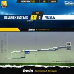 GoalPoint-Belenenses-SAD-Vizela-Liga-Bwin-202122-xG