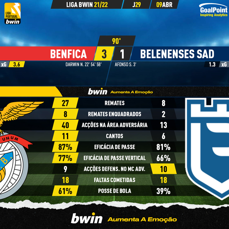 GoalPoint-Benfica-Belenenses-SAD-Liga-Bwin-202122-90m