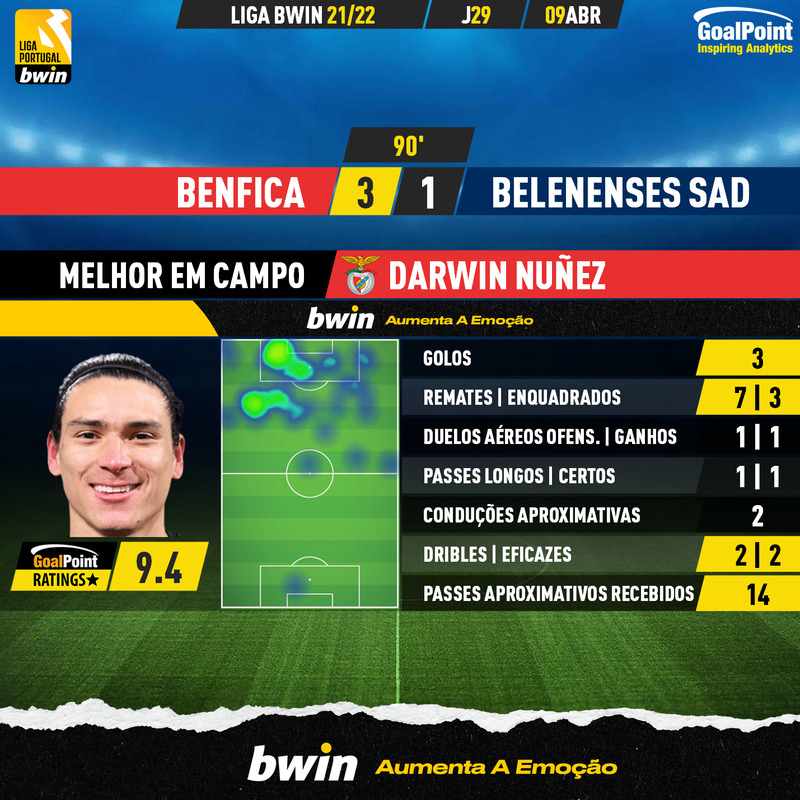 GoalPoint-Benfica-Belenenses-SAD-Liga-Bwin-202122-MVP