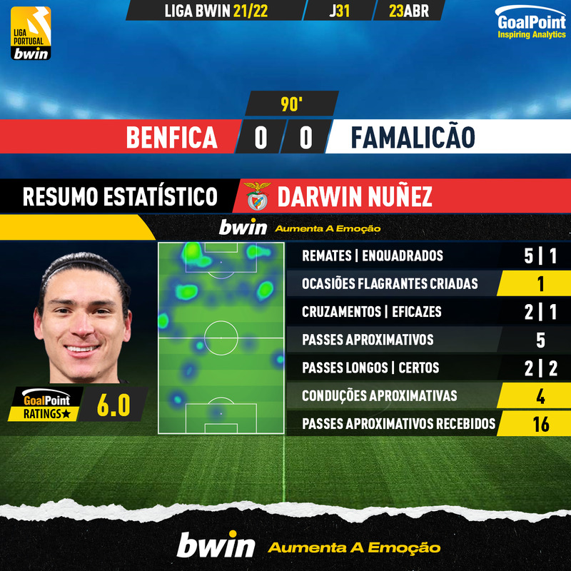 GoalPoint-Benfica-Famalicao-Liga-Bwin-202122-5-MVP