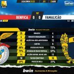 GoalPoint-Benfica-Famalicao-Liga-Bwin-202122-90m