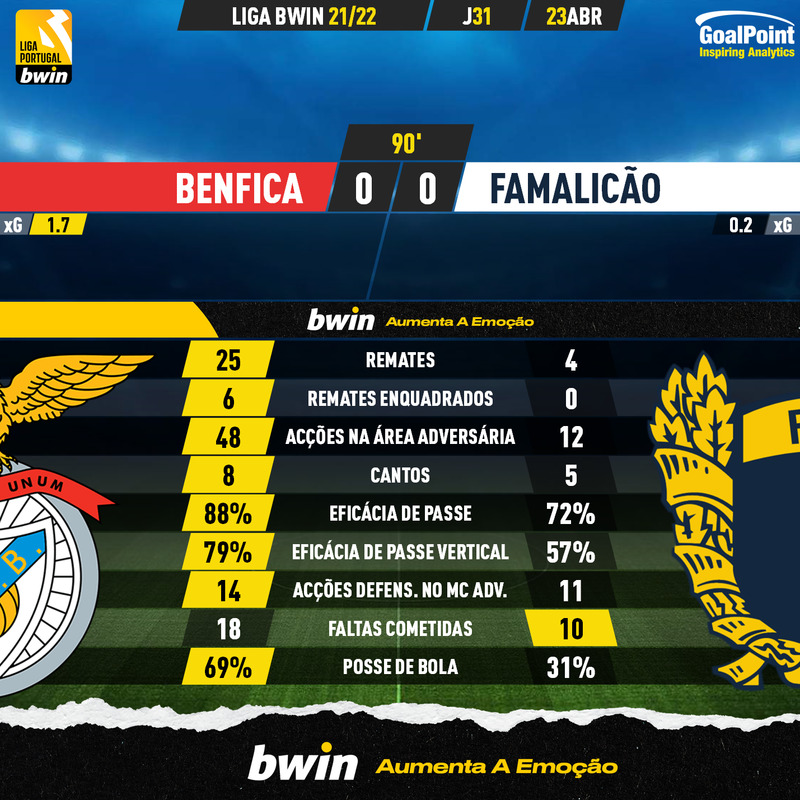 GoalPoint-Benfica-Famalicao-Liga-Bwin-202122-90m