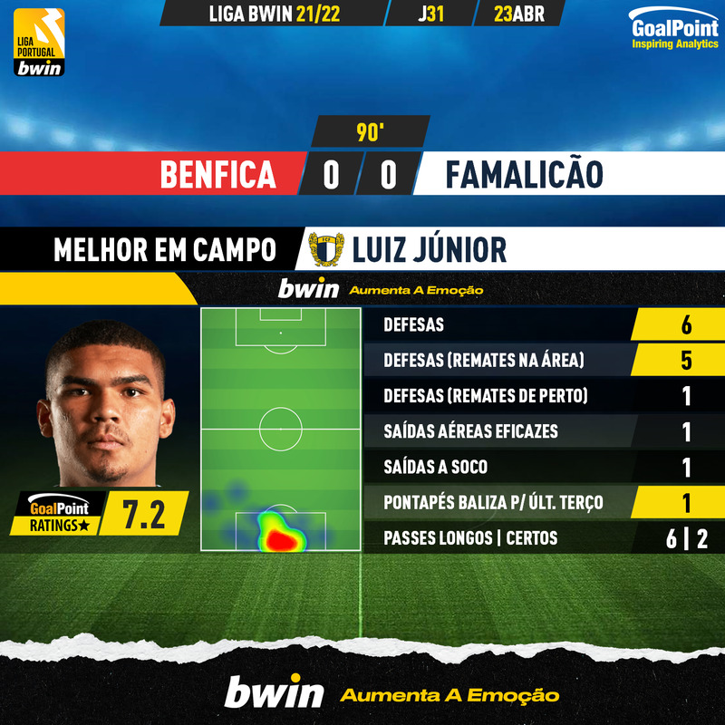 GoalPoint-Benfica-Famalicao-Liga-Bwin-202122-MVP