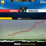 GoalPoint-Benfica-Famalicao-Liga-Bwin-202122-xG