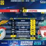 GoalPoint-Benfica-Liverpool-Champions-League-202122-90m