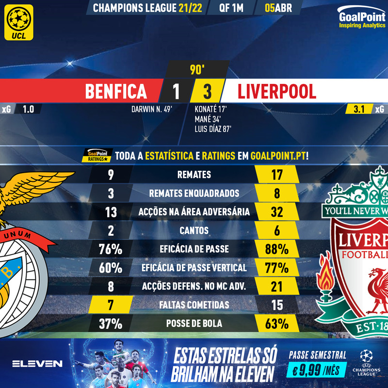 GoalPoint-Benfica-Liverpool-Champions-League-202122-90m