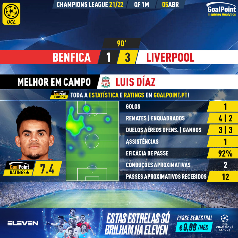 GoalPoint-Benfica-Liverpool-Champions-League-202122-MVP