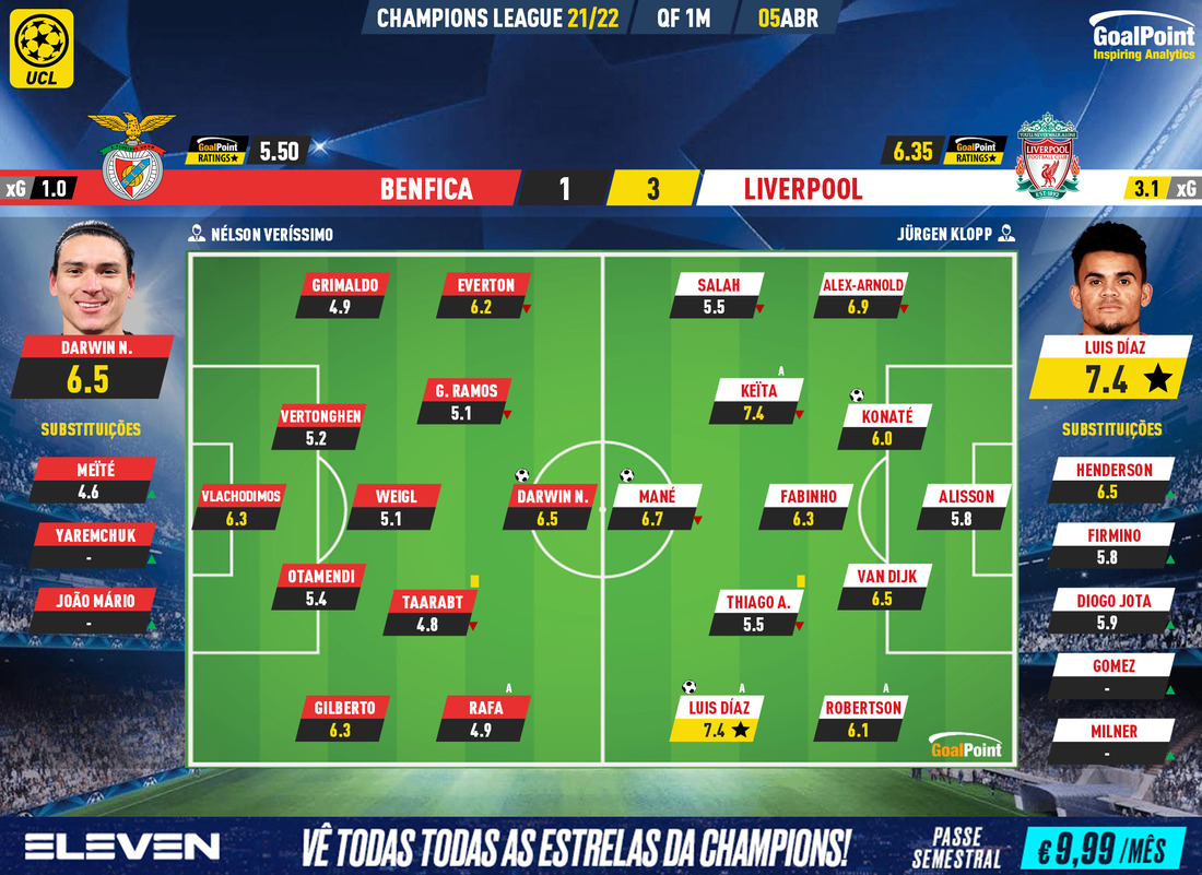 GoalPoint-Benfica-Liverpool-Champions-League-202122-Ratings