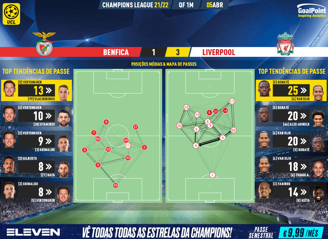 GoalPoint-Benfica-Liverpool-Champions-League-202122-pass-network