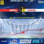 GoalPoint-Benfica-Liverpool-Champions-League-202122-xG