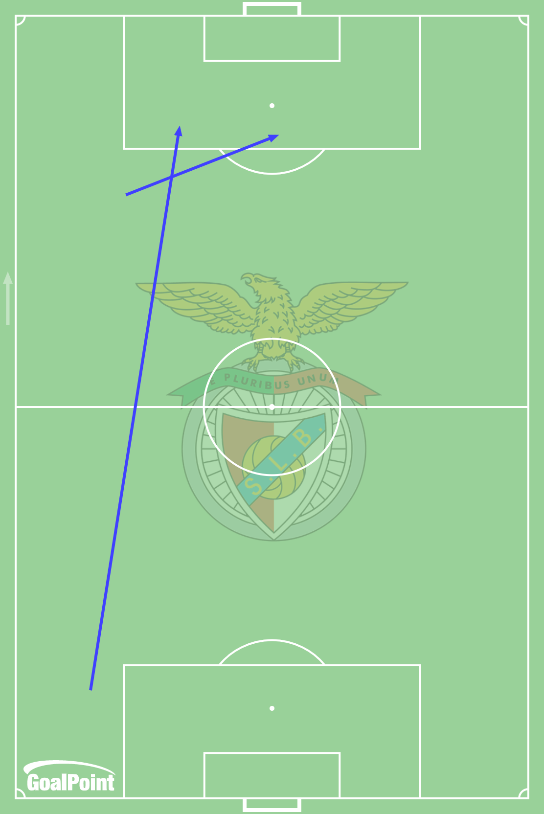 GoalPoint-Benfica-vs-Sporting-Assistências-J30-Liga-Bwin-202122