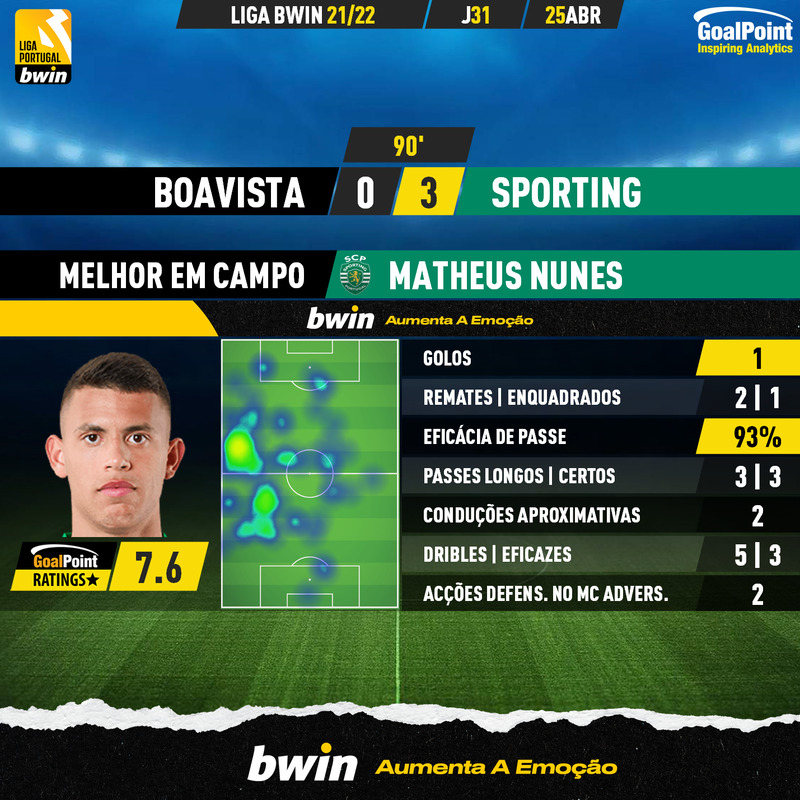 GoalPoint-Boavista-Sporting-Liga-Bwin-202122-MVP