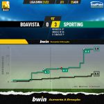 GoalPoint-Boavista-Sporting-Liga-Bwin-202122-xG