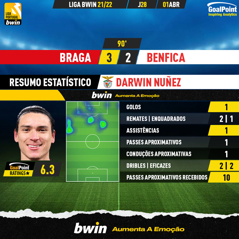 GoalPoint-Braga-Benfica-Liga-Bwin-202122-5-MVP