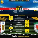 GoalPoint-Braga-Benfica-Liga-Bwin-202122-90m