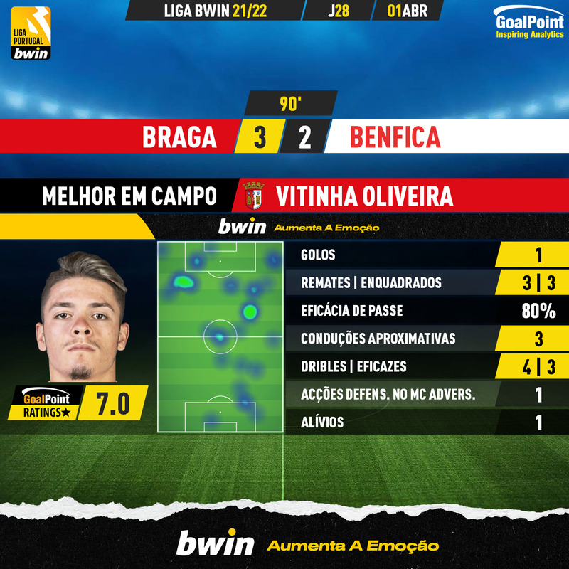 GoalPoint-Braga-Benfica-Liga-Bwin-202122-MVP