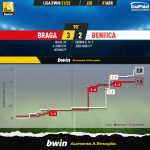 GoalPoint-Braga-Benfica-Liga-Bwin-202122-xG