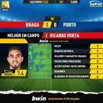 GoalPoint-Braga-Porto-Liga-Bwin-202122-MVP