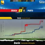 GoalPoint-Braga-Porto-Liga-Bwin-202122-xG