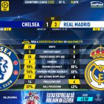 GoalPoint-Chelsea-Real-Madrid-Champions-League-202122-90m