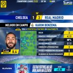 GoalPoint-Chelsea-Real-Madrid-Champions-League-202122-MVP