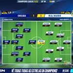 GoalPoint-Chelsea-Real-Madrid-Champions-League-202122-Ratings