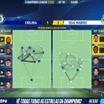 GoalPoint-Chelsea-Real-Madrid-Champions-League-202122-pass-network