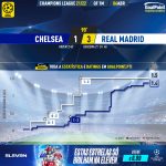 GoalPoint-Chelsea-Real-Madrid-Champions-League-202122-xG