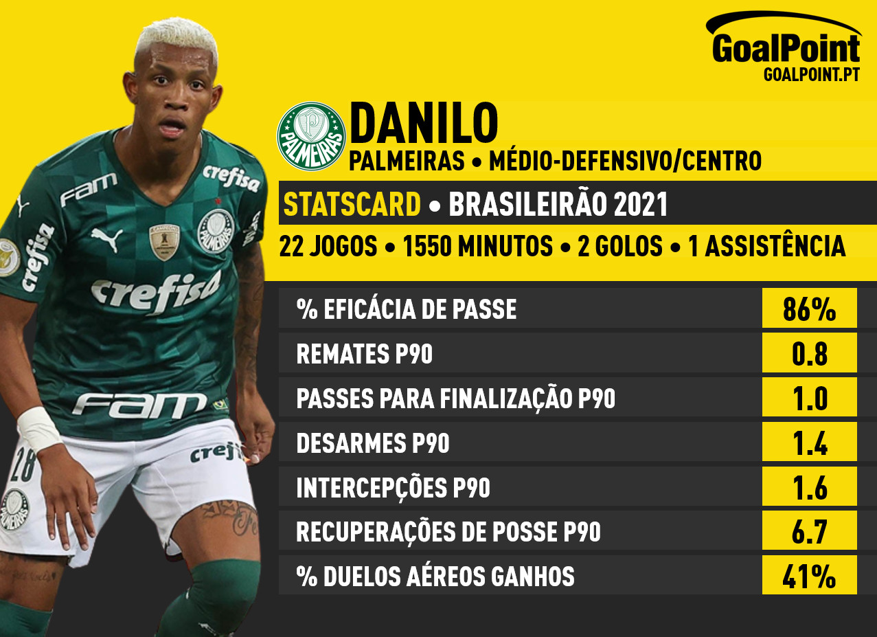 GoalPoint-Danilo-Brasileirão-2021-5-Infog