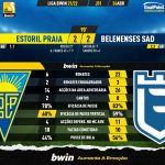 GoalPoint-Estoril-Belenenses-SAD-Liga-Bwin-202122-90m