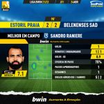 GoalPoint-Estoril-Belenenses-SAD-Liga-Bwin-202122-MVP