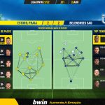 GoalPoint-Estoril-Belenenses-SAD-Liga-Bwin-202122-pass-network