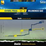 GoalPoint-Estoril-Belenenses-SAD-Liga-Bwin-202122-xG