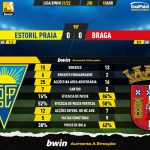 GoalPoint-Estoril-Braga-Liga-Bwin-202122-90m