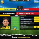 GoalPoint-Estoril-Braga-Liga-Bwin-202122-MVP