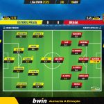 GoalPoint-Estoril-Braga-Liga-Bwin-202122-Ratings