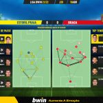GoalPoint-Estoril-Braga-Liga-Bwin-202122-pass-network