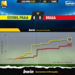 GoalPoint-Estoril-Braga-Liga-Bwin-202122-xG